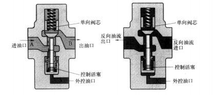 内泄式液控单向阀