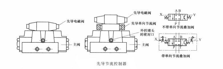 先导节流控制器