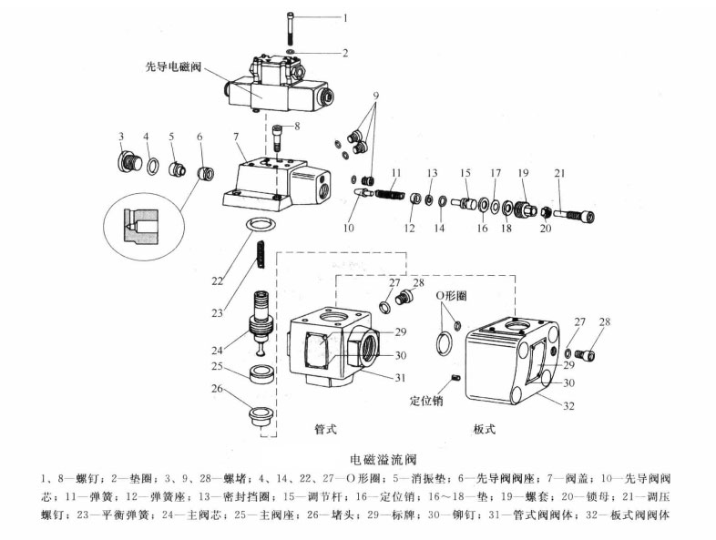 电磁溢流阀