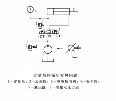 定量泵在保压时发热什么问题